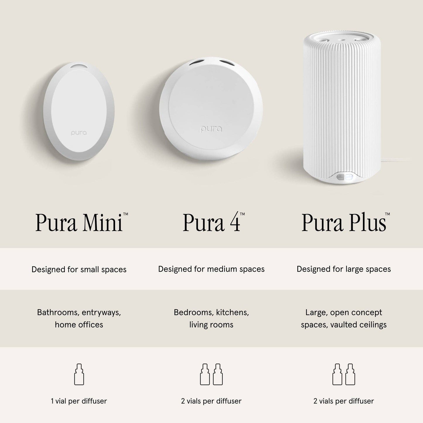 Pura Plus Device