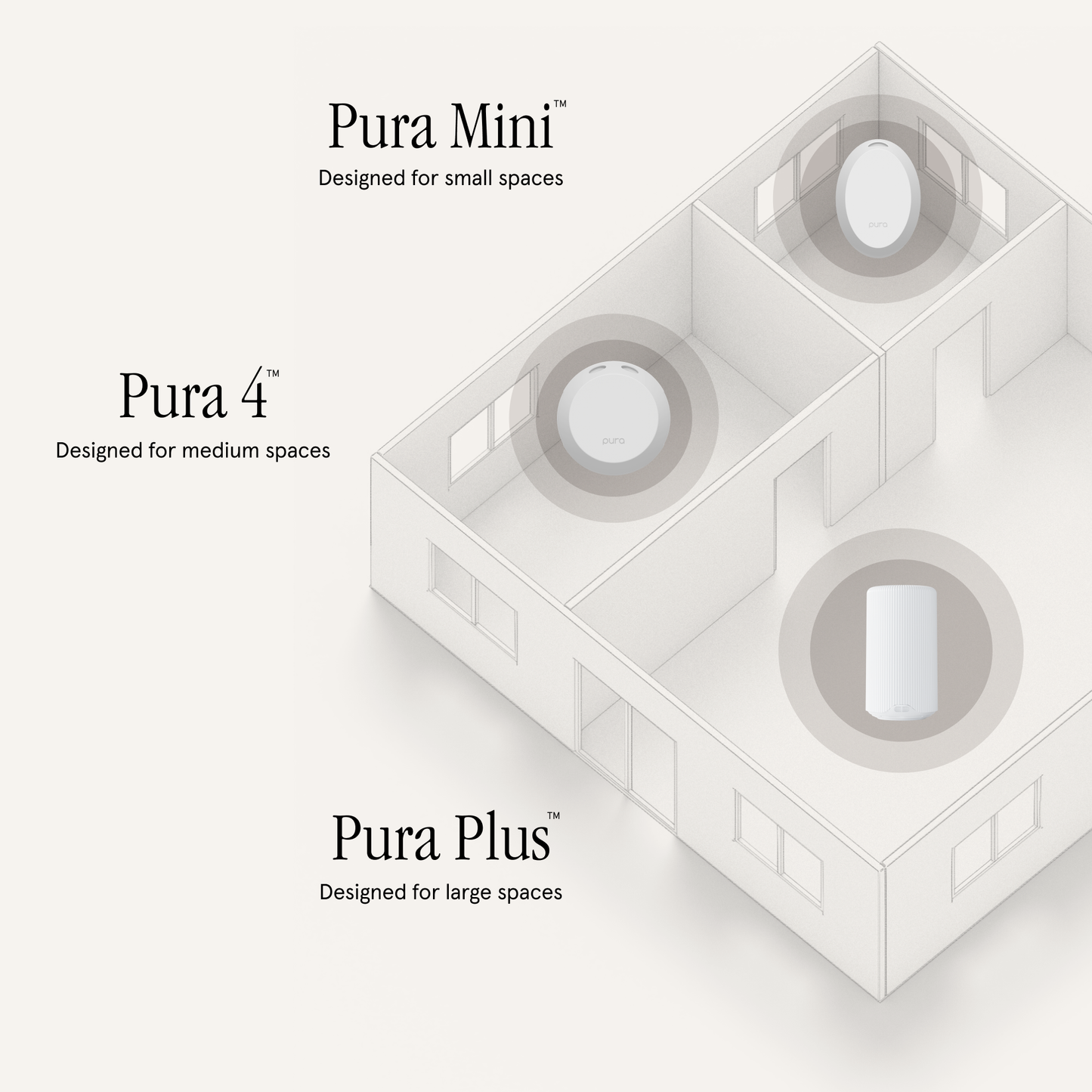 Pura Plus Device